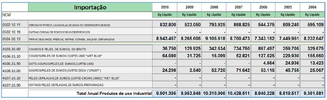 O consumo per capita de carne suína no mundo - Image 15