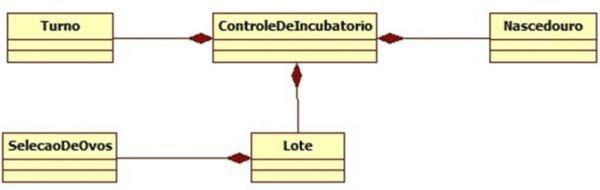 Desenvolvimento de um software de automação destinado ao manejo e controle de ovos em empresas de incubação - Image 1