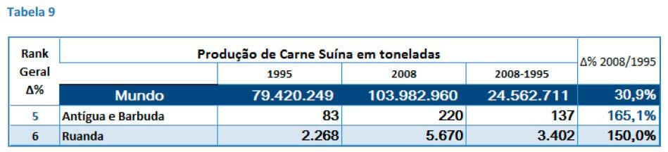 O Dinamismo da Produção de Carne Suína em Diferentes Países - Image 17