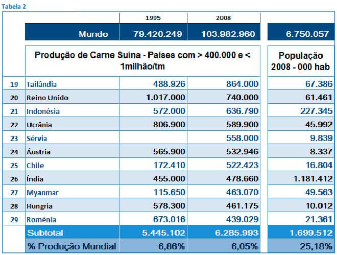 O Dinamismo da Produção de Carne Suína em Diferentes Países - Image 3