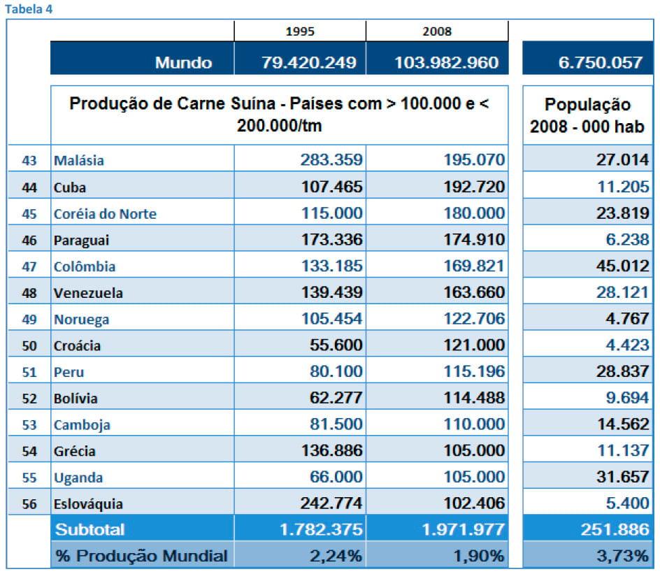 O Dinamismo da Produção de Carne Suína em Diferentes Países - Image 7