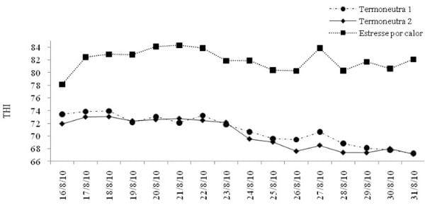 Qualidade sensorial da carne de frangos de corte submetidos a estresse por calor e suplementados com antioxidante - Image 2