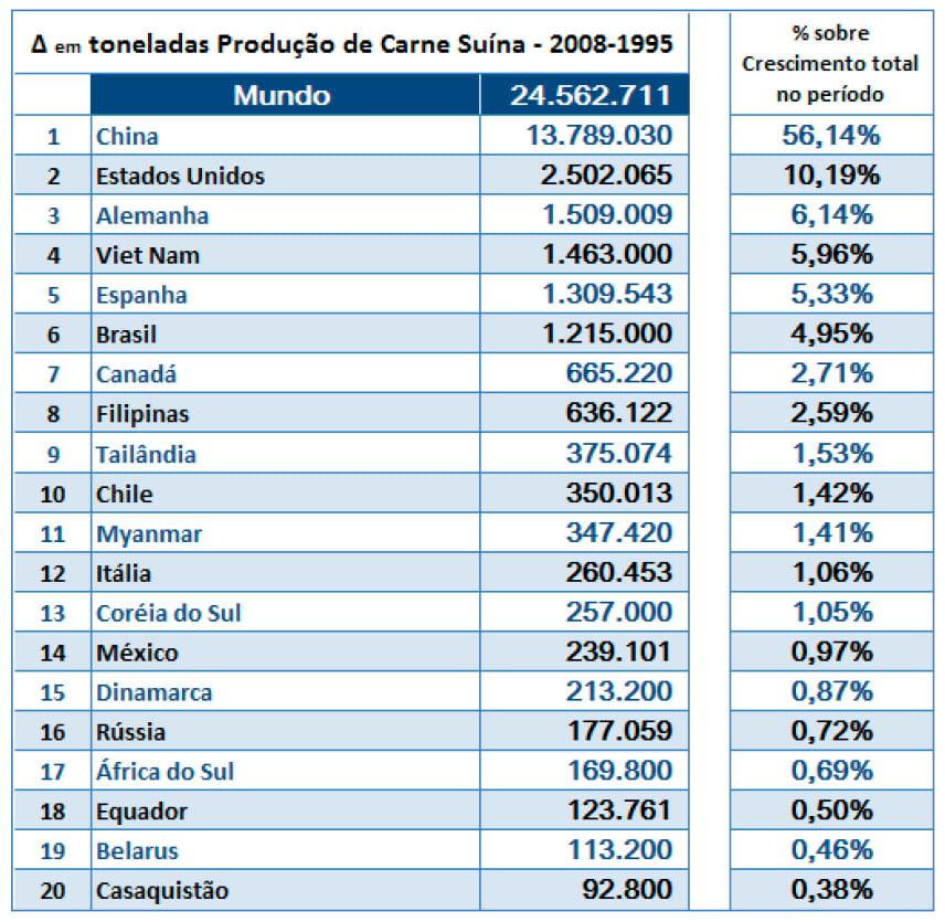 O Dinamismo da Produção de Carne Suína em Diferentes Países - Image 11