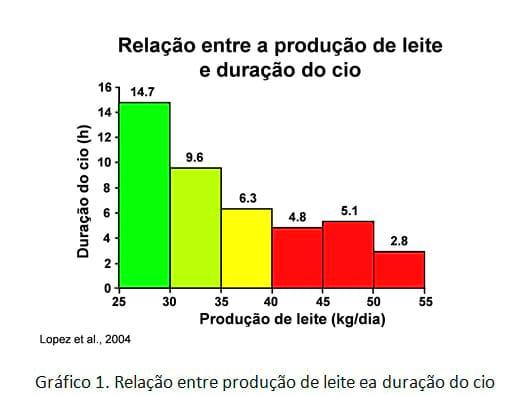 Estratégias para aumentar a detecção de cios - Image 1