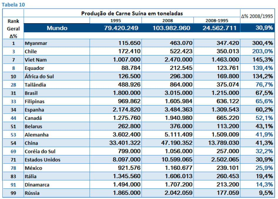 O Dinamismo da Produção de Carne Suína em Diferentes Países - Image 19