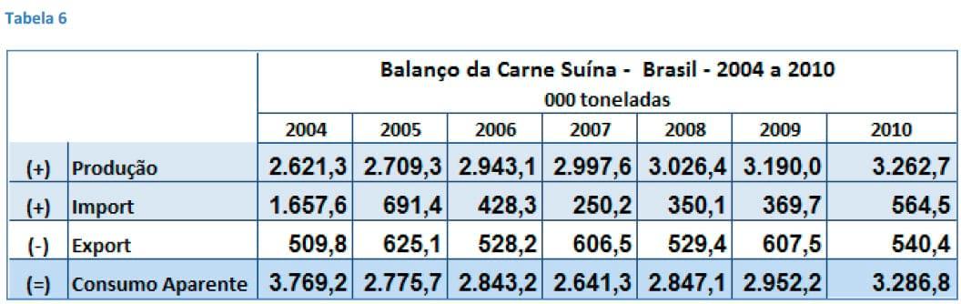 O consumo per capita de carne suína no mundo - Image 17