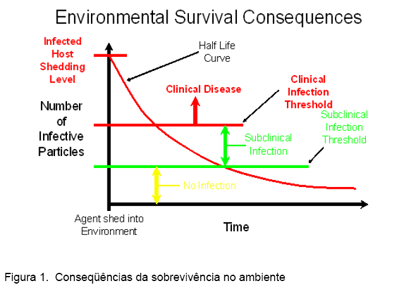 Limpeza e desinfecção na avicultura - Image 1