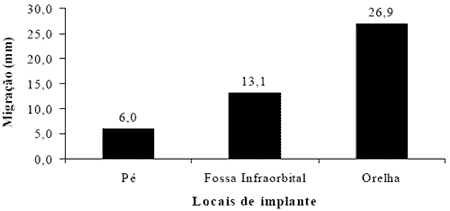 Avaliação de diferentes locais de implante de microchip para identificação eletrônica de leitões e sua validação por meio da análise de imagem - Image 1