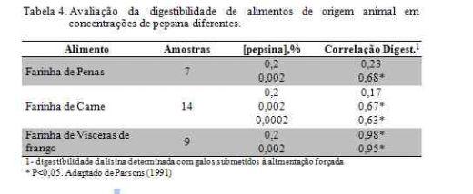 Farinha de Vísceras na Alimentação de Aves - Image 6