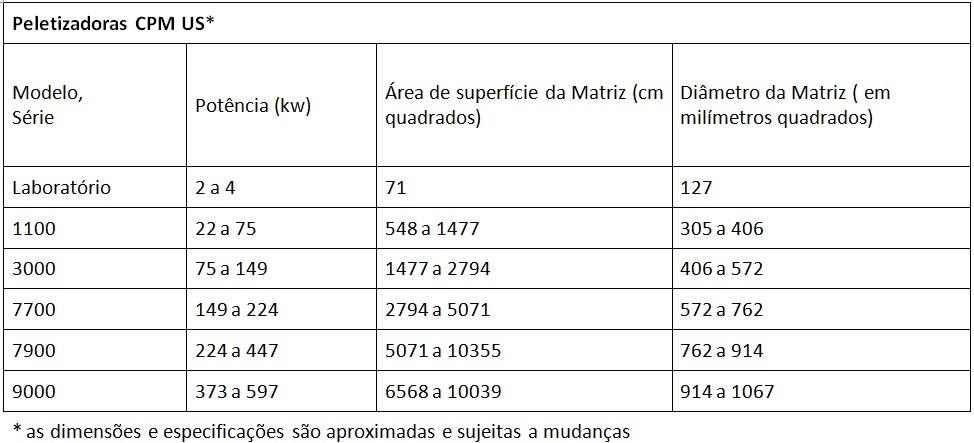 Peletizadora - CPM US - Image 1