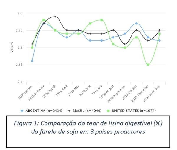 Como melhorar a eficiência alimentar atuando em três pilares - Image 1