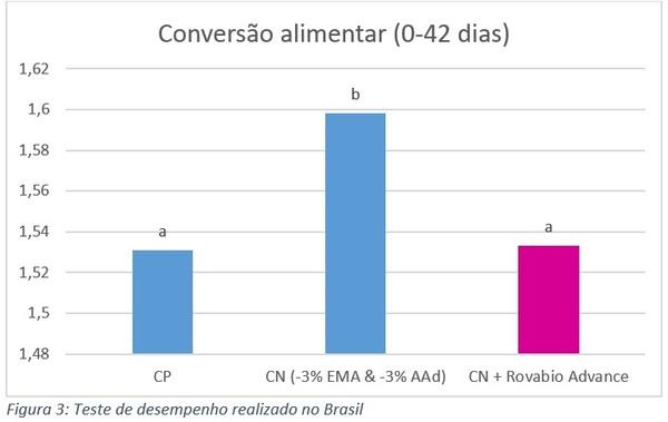 Como melhorar a eficiência alimentar atuando em três pilares - Image 4
