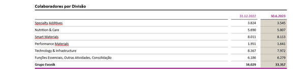 Recuo significativo dos lucros no segundo trimestre – conjuntura econômica segue difícil - Image 4