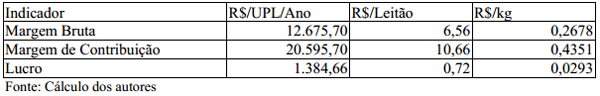 Análise econômica da produção integrada de suínos nas fases de leitões e de terminação - Image 6