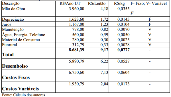 Análise econômica da produção integrada de suínos nas fases de leitões e de terminação - Image 10