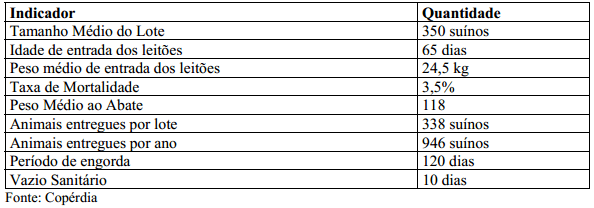 Análise econômica da produção integrada de suínos nas fases de leitões e de terminação - Image 8