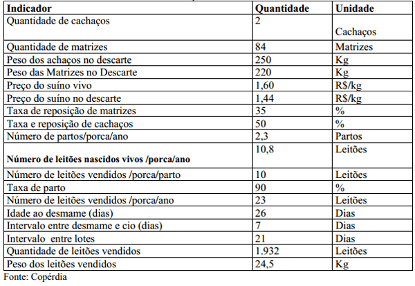 Análise econômica da produção integrada de suínos nas fases de leitões e de terminação - Image 1