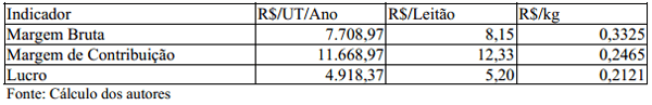 Análise econômica da produção integrada de suínos nas fases de leitões e de terminação - Image 11