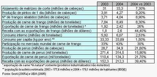 Biosseguridade na moderna avicultura: O que fazer e o que não fazer - Image 3