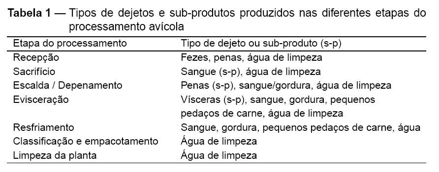 Qualidade microbiológica e prevalência de salmonella no processo de tratamento de efluentes de abatedouros avícolas - Image 1