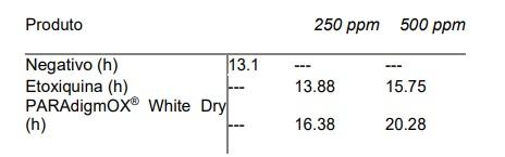 Propriedades, estudos e dose recomendada de PARAdigmOX® White Dry: Diferenciação química e de eficiência em relação ao BHT. - Image 7