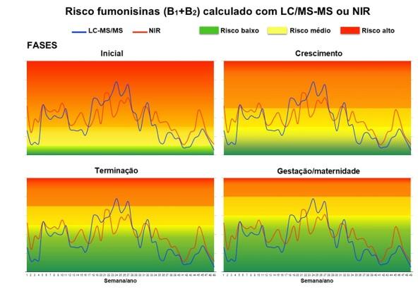 Gerenciamento do Risco Micotoxinas através da tecnologia NIR - Image 2