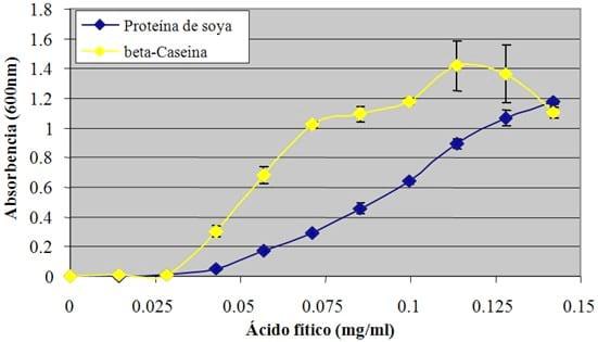 A última pesquisa publicada sobre as interações fitato-proteína destaca as diferenças entre as enzimas fitase na prática. - Image 2