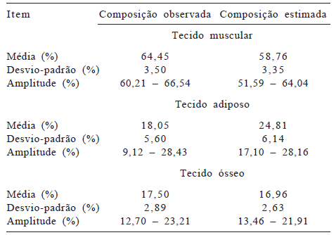 Predição da composição corporal e da carcaça a partir da seção entre a 9a e 11a costelas em bovinos Nelore. - Image 4