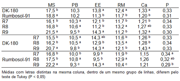 Valor nutricional do girassol (Helianthus annuus L.) como forrageira - Image 2