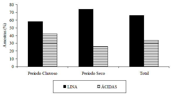 Composição e características físico-químicas do leite instável não ácido recebido em laticínio do Estado de São Paulo, Brasil. - Image 2