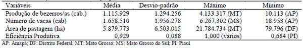 Eficiência da bovinocultura nos estados brasileiros: uma análise baseada nos dados censitários de 2006. - Image 2