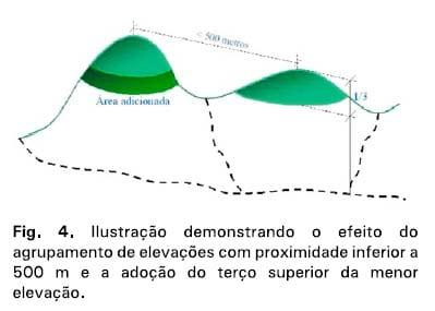 Mapeamento de Áreas de Preservação Permanentes em topos de morros para a Amazônia Legal usando metodologia apropriada a grande volume de dados - Image 4
