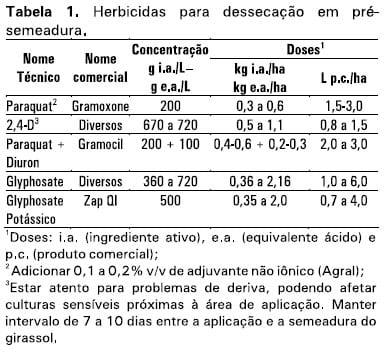 Integração lavoura-pecuária: a cultura do girassol consorciada com Brachiaria ruziziensis - Image 2