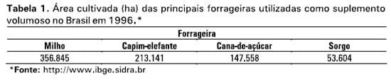 Cultivares de milho para silagem: resultados das safras 2003/2004, 2004/2005 e 2005/2006 na Região Sudeste do Brasil - Image 1