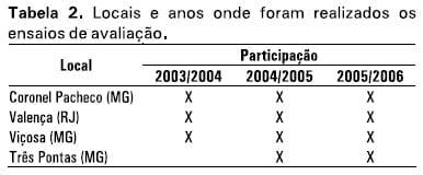 Cultivares de milho para silagem: resultados das safras 2003/2004, 2004/2005 e 2005/2006 na Região Sudeste do Brasil - Image 2