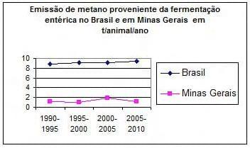 Estimativas das emissões de metano em Minas Gerais e no Brasil - Image 1