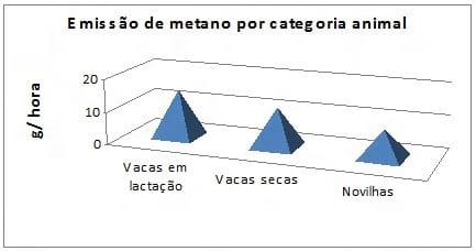 Estimativas das emissões de metano em Minas Gerais e no Brasil - Image 4