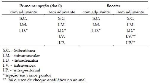 Protocolos e normas para uso de animais de laboratório para produção de anticorpos e soros - Image 3