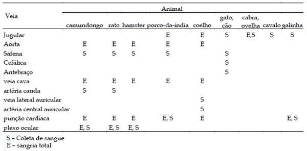 Protocolos e normas para uso de animais de laboratório para produção de anticorpos e soros - Image 6