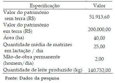 Resultados econômicos de um sistema de produção de leite no município de Itutinga - MG - Image 1