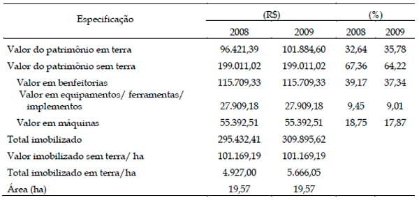 Resultados econômicos da terminação de bovinos de corte em confinamento no Município de Sete Lagoas – MG - Image 1