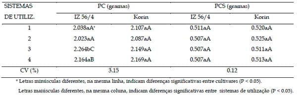 Sistemas de utilização de dois cultivares de amoreira em duas idades de crescimento vegetativo, no desempenho do bicho-da-seda (bombyx mori l.) - Image 4