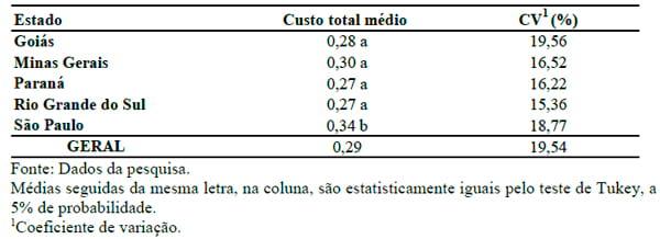 Centro de custos e escala de produção na pecuária leiteira dos principais estados produtores do Brasil - Image 3