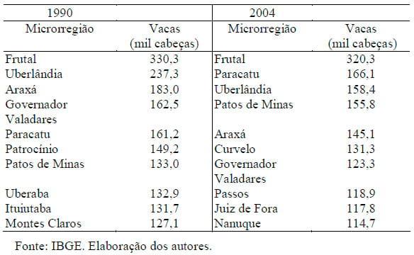 Análise espacial da produção de leite no Estado de Minas Gerais em base microrregional - Image 4