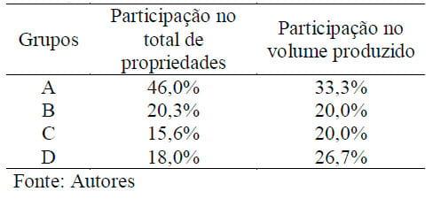 Avaliação de impacto do preço de alimentos concentrados nos sistemas de produção de leite no estado do Paraná - Image 5