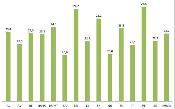 Custos de Produção de Suínos em Países Selecionados, 2010 - Image 5
