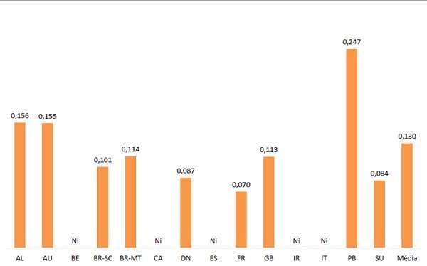 Custos de Produção de Suínos em Países Selecionados, 2010 - Image 13