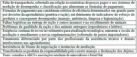 Quais são as opções de política pública para enfrentar as sucessivas crises na suinocultura brasileira? - Image 2