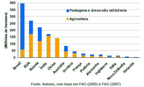 Disponibilidade de terra, produtividade e custos de produção: uma análise comparativa dos maiores produtores mundiais de leite - Image 1