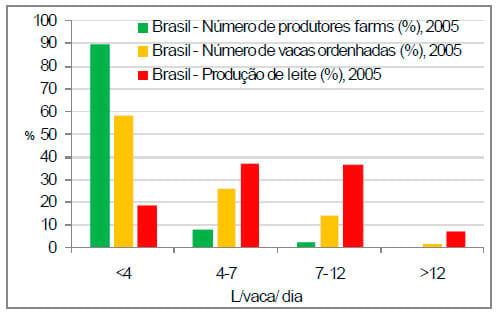 Sistemas de produção e sua representatividade na produção de leite do Brasil - Image 6
